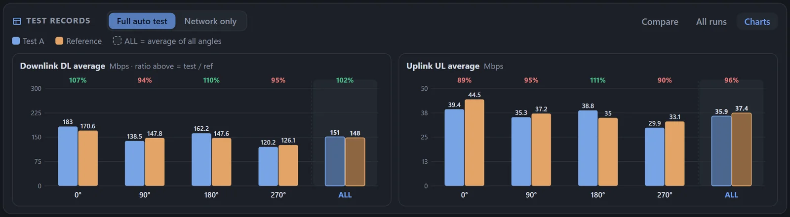 Download and upload charts per angle (sample data)