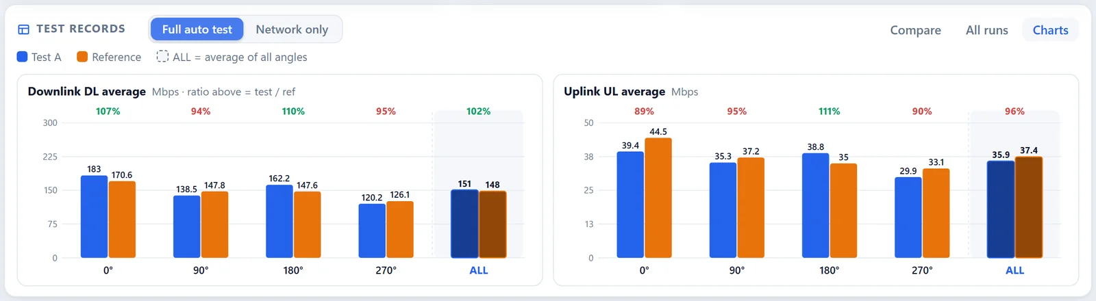 Download and upload charts per angle (sample data)