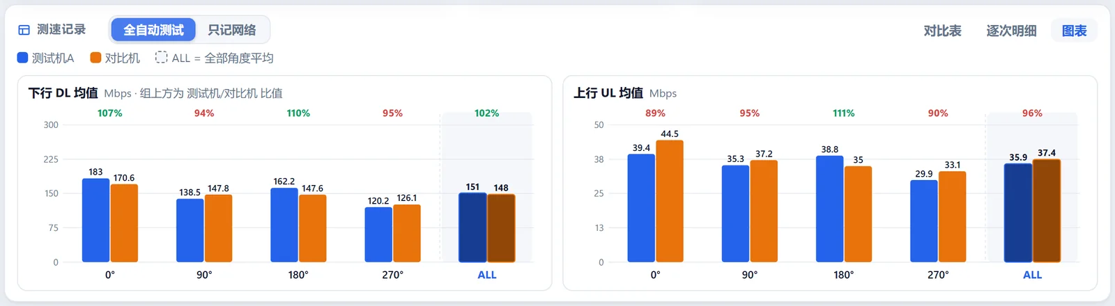 下行与上行的角度对比图表（示例数据）