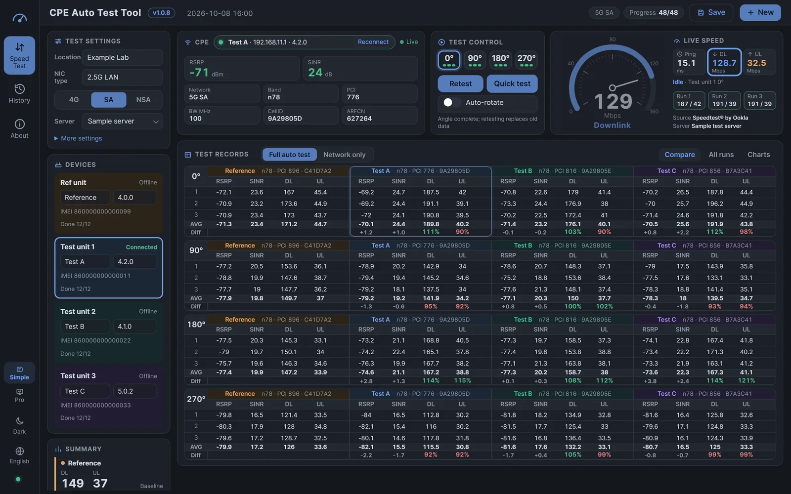 Several test units compared on one screen (sample data)