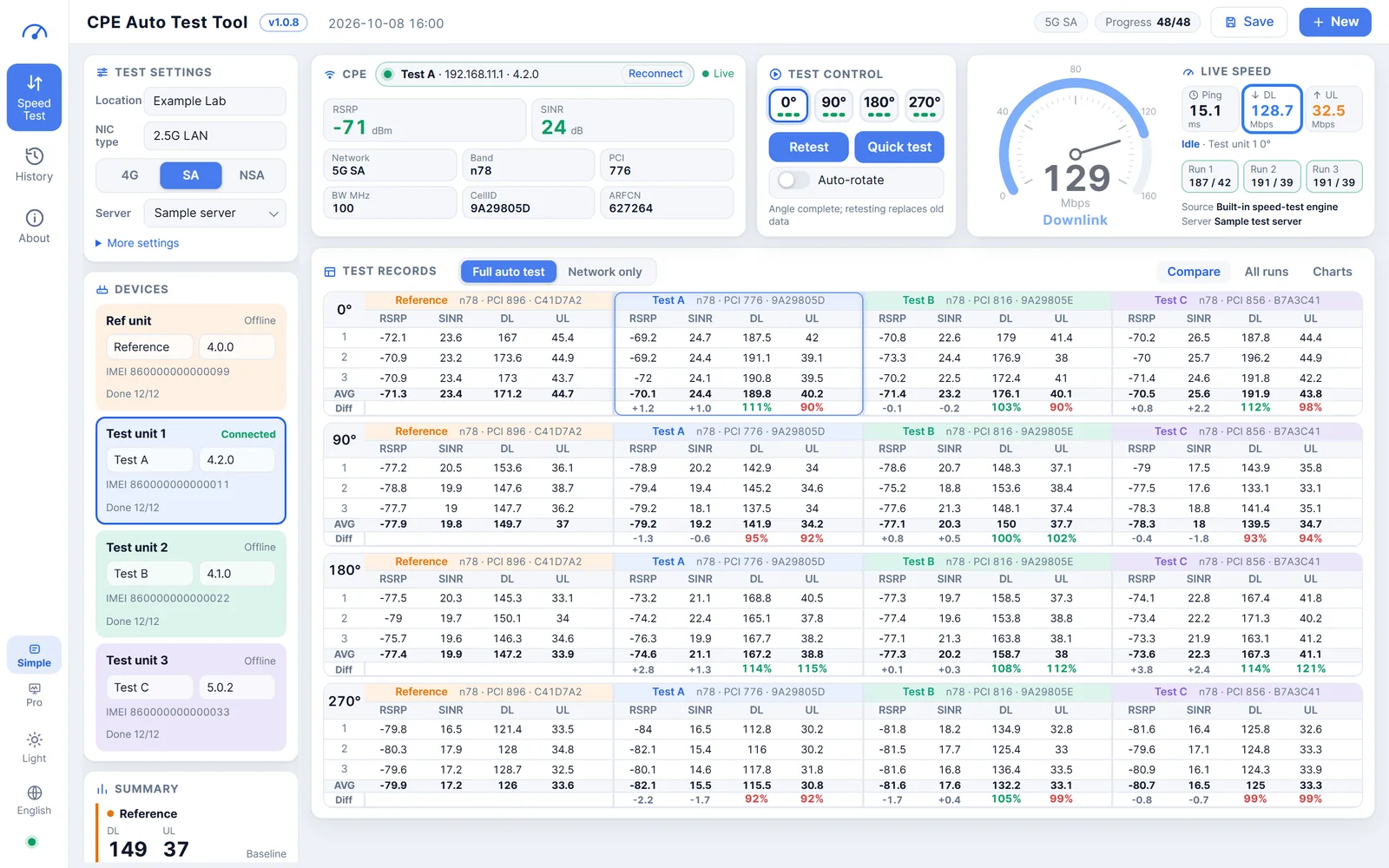 Several test units compared on one screen (sample data)