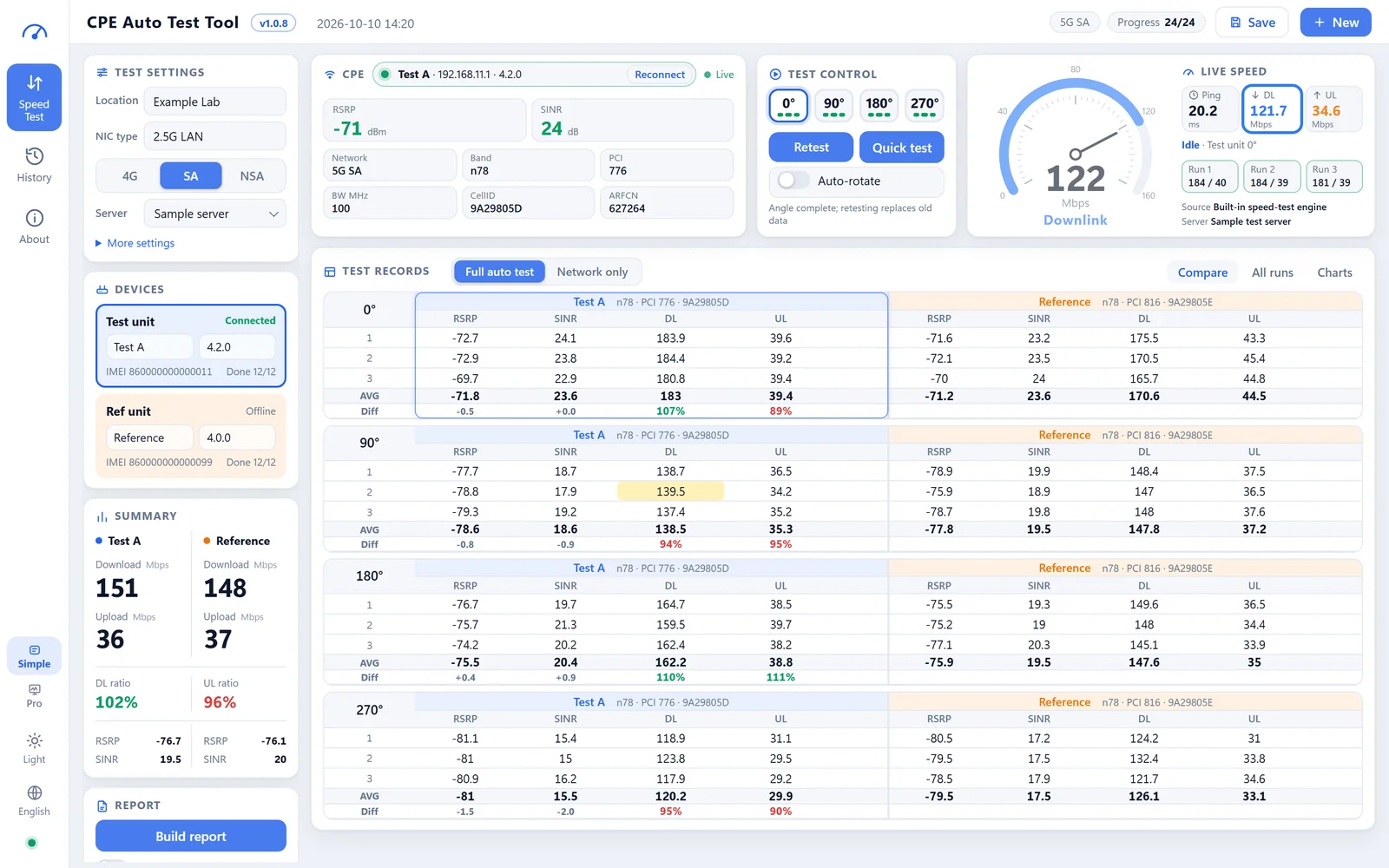 The main window: test and reference units side by side in one table (sample data)