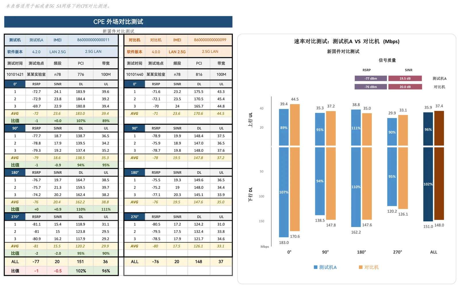 生成的 PDF 报告（示例数据）