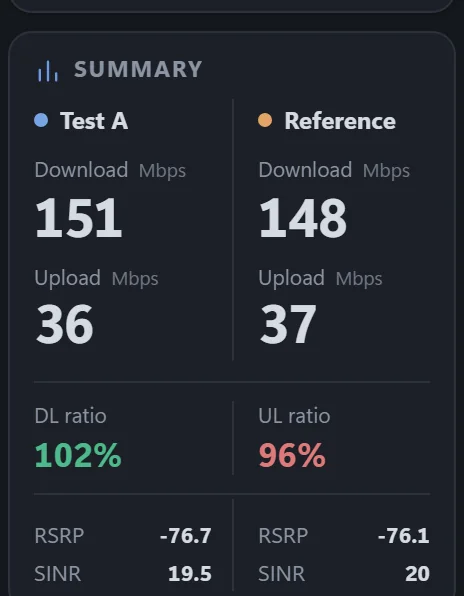 The summary panel: download and upload ratios at a glance (sample data)