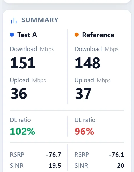 The summary panel: download and upload ratios at a glance (sample data)