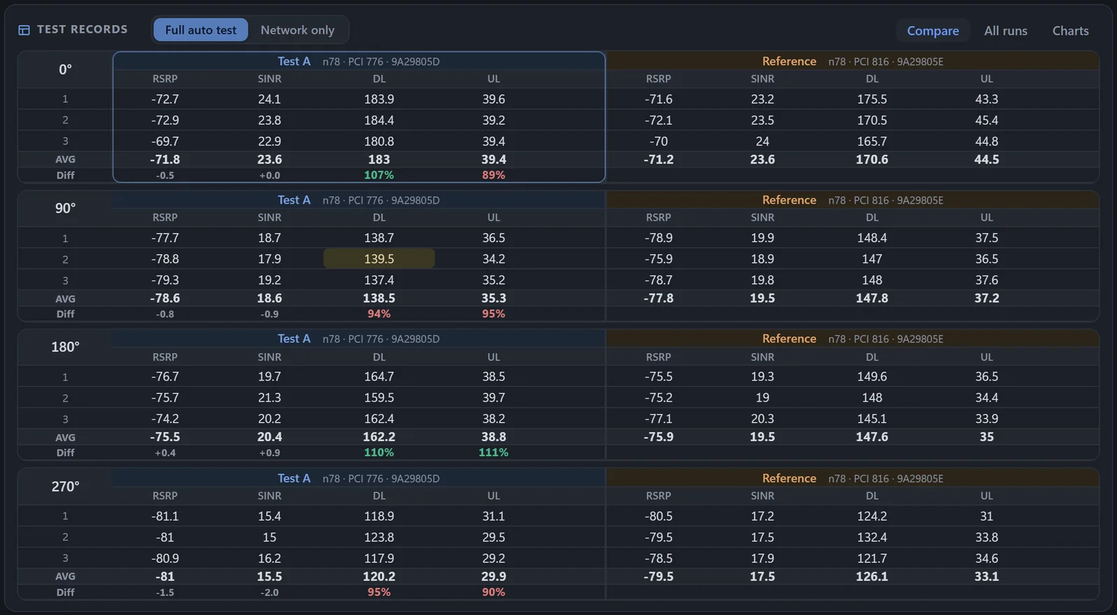 The side-by-side comparison table (sample data)