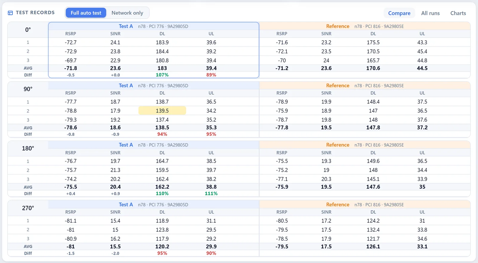 The side-by-side comparison table (sample data)