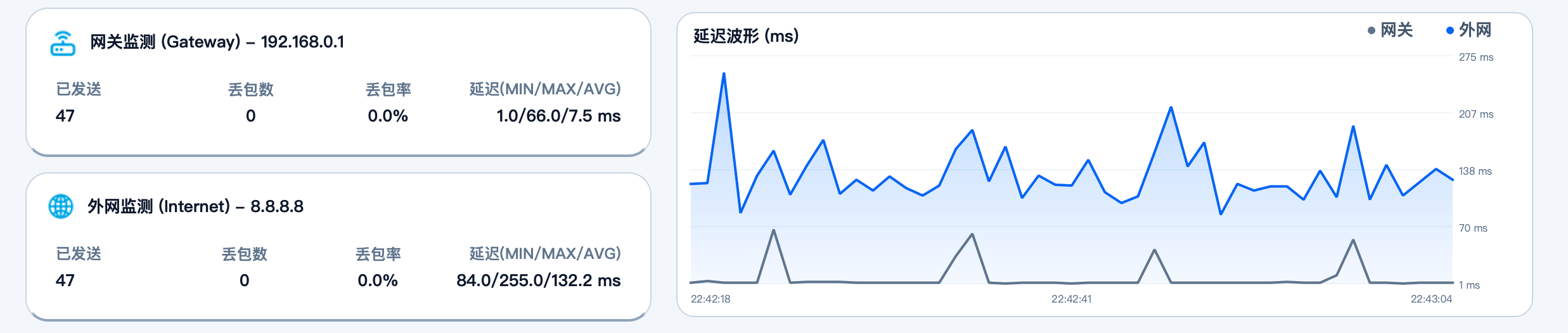 实时延迟曲线图