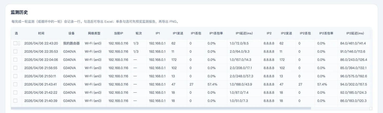 历史监测记录