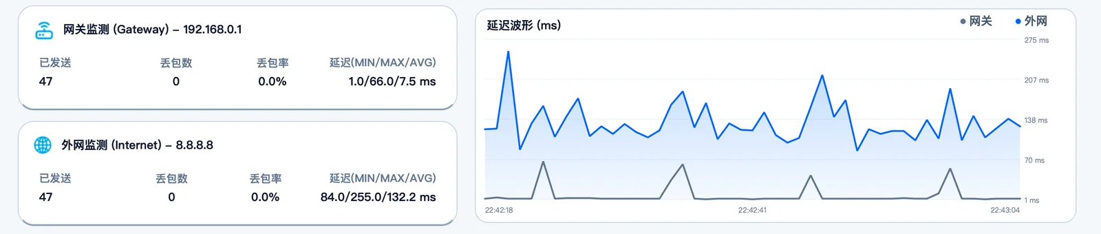 实时延迟曲线